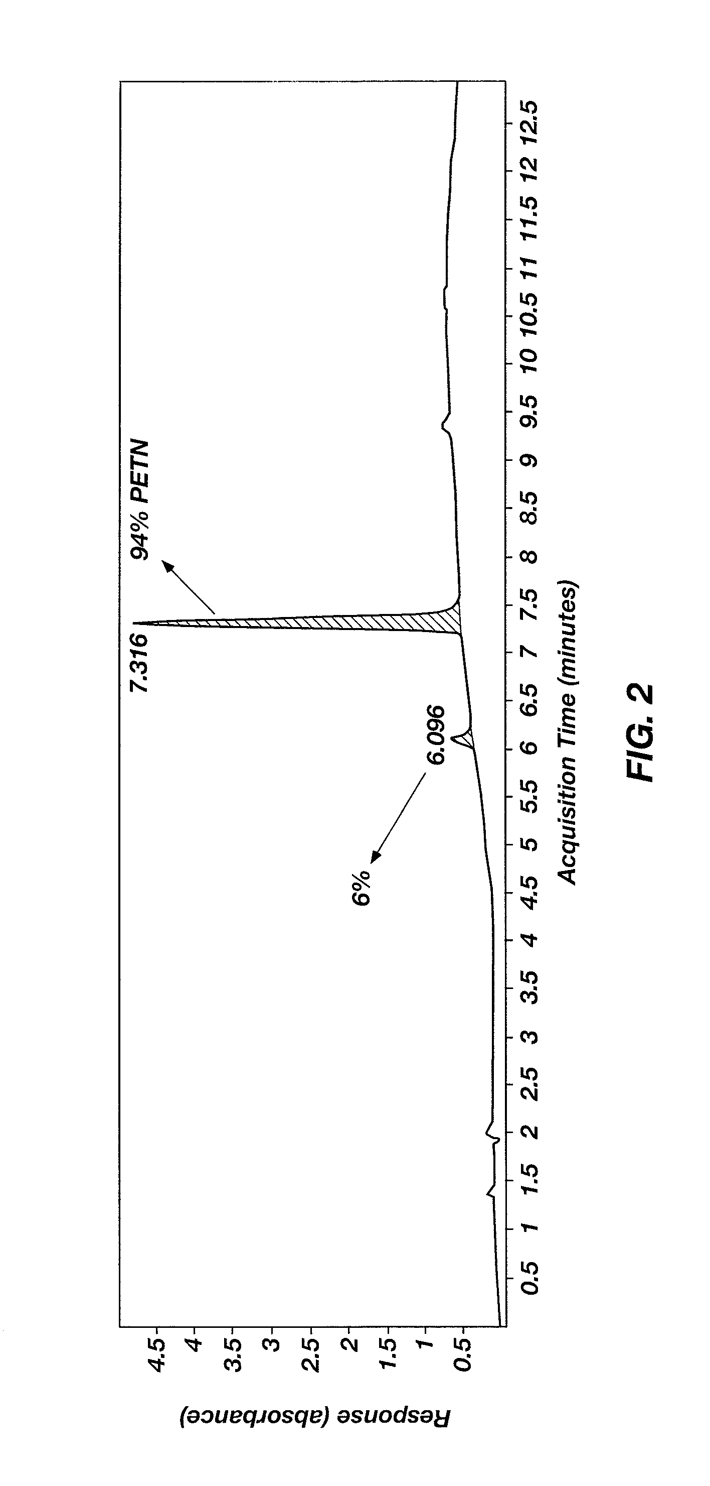 Methods of producing nitrate esters