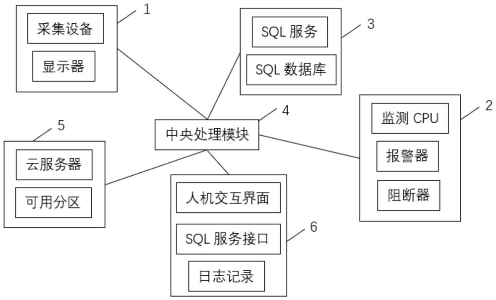 Information management method and management system based on big data, and storage medium