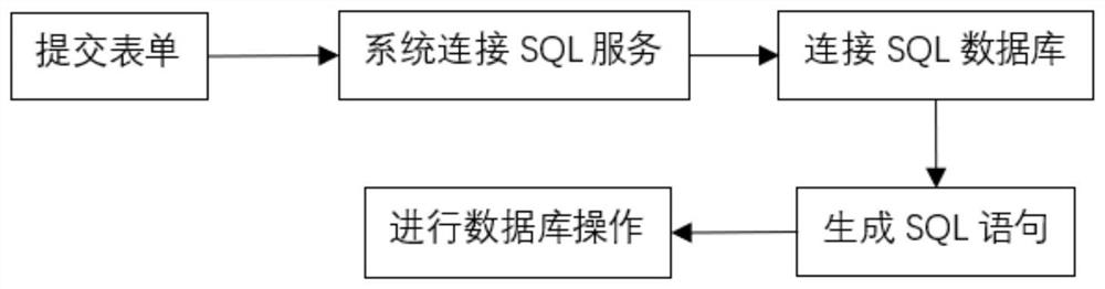 Information management method and management system based on big data, and storage medium