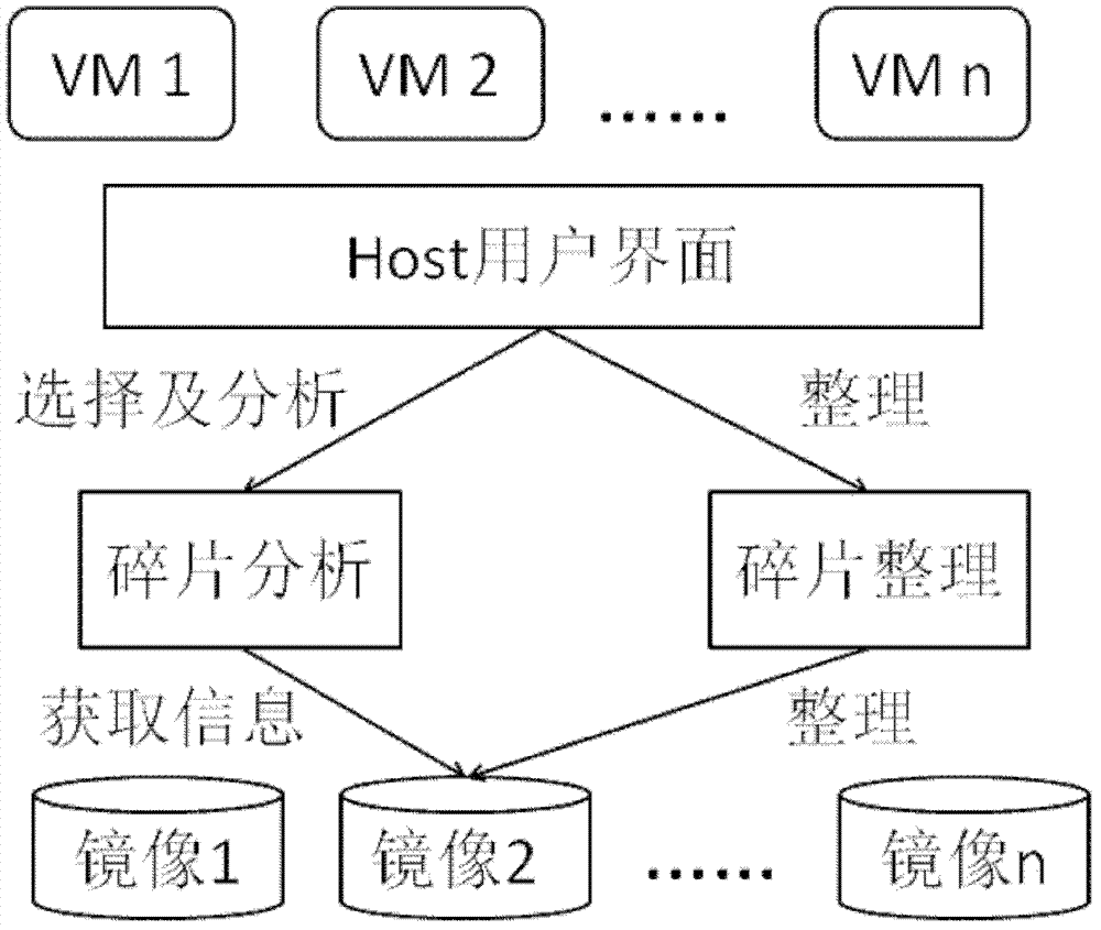 Zero-copy defragmentation method for virtual file system fragments