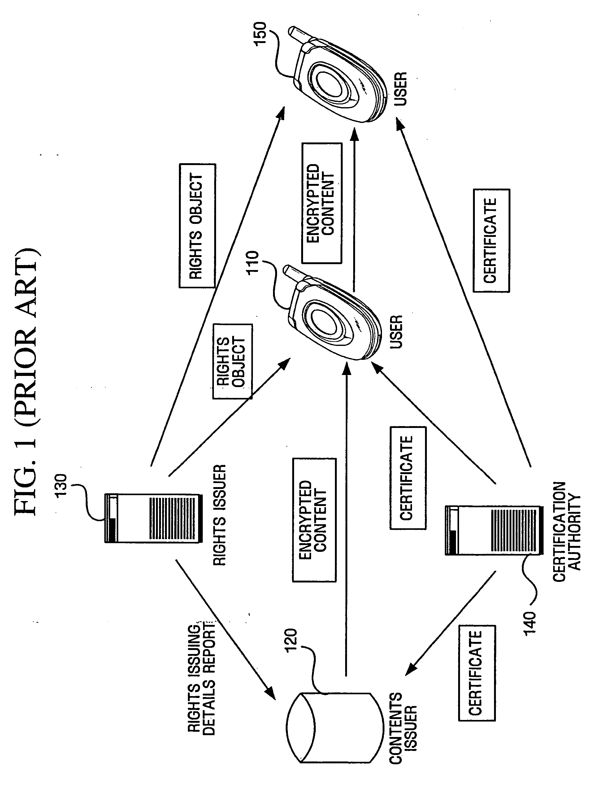 Authentication between device and portable storage