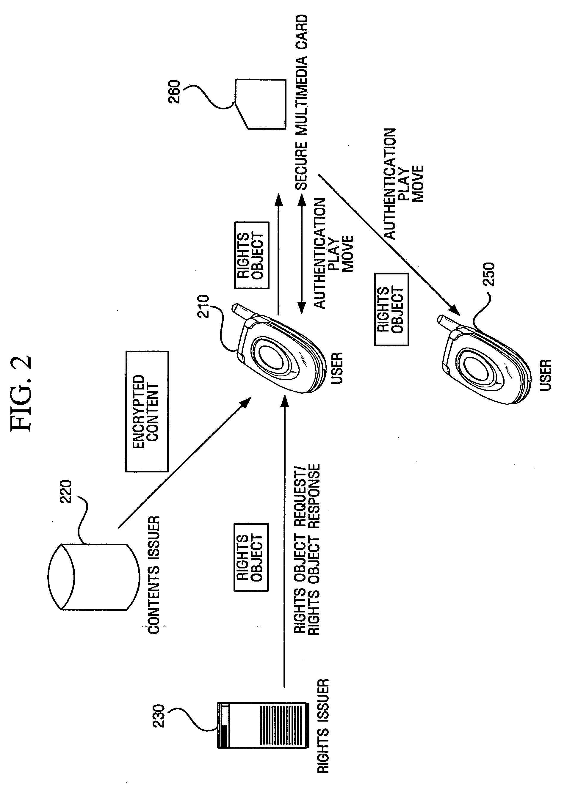 Authentication between device and portable storage
