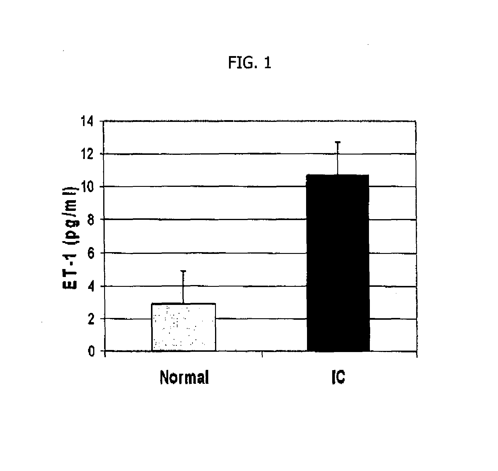 Method of diagnosing and treating interstitial cystitis