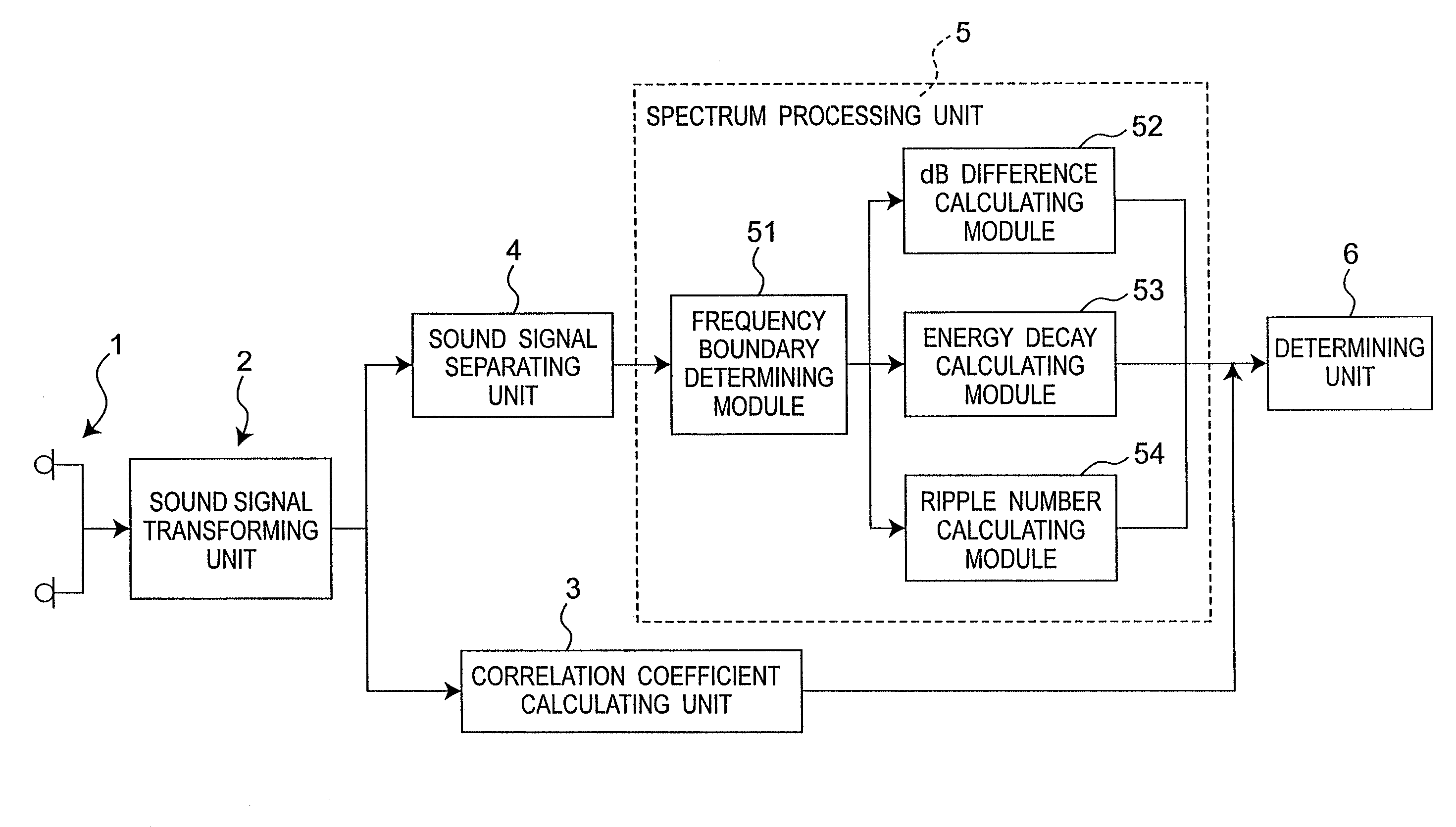 Method and system for detecting wind noise