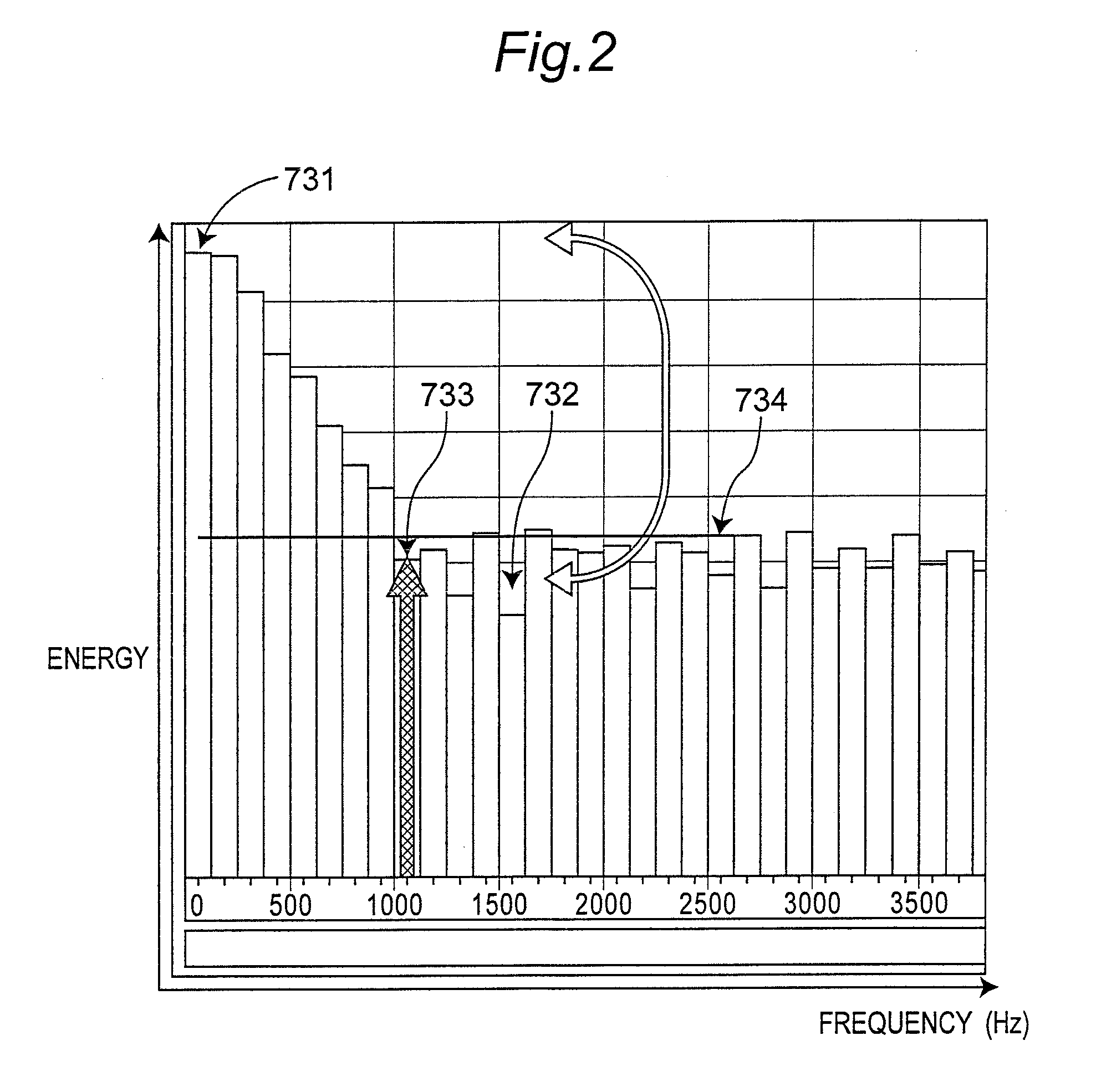 Method and system for detecting wind noise