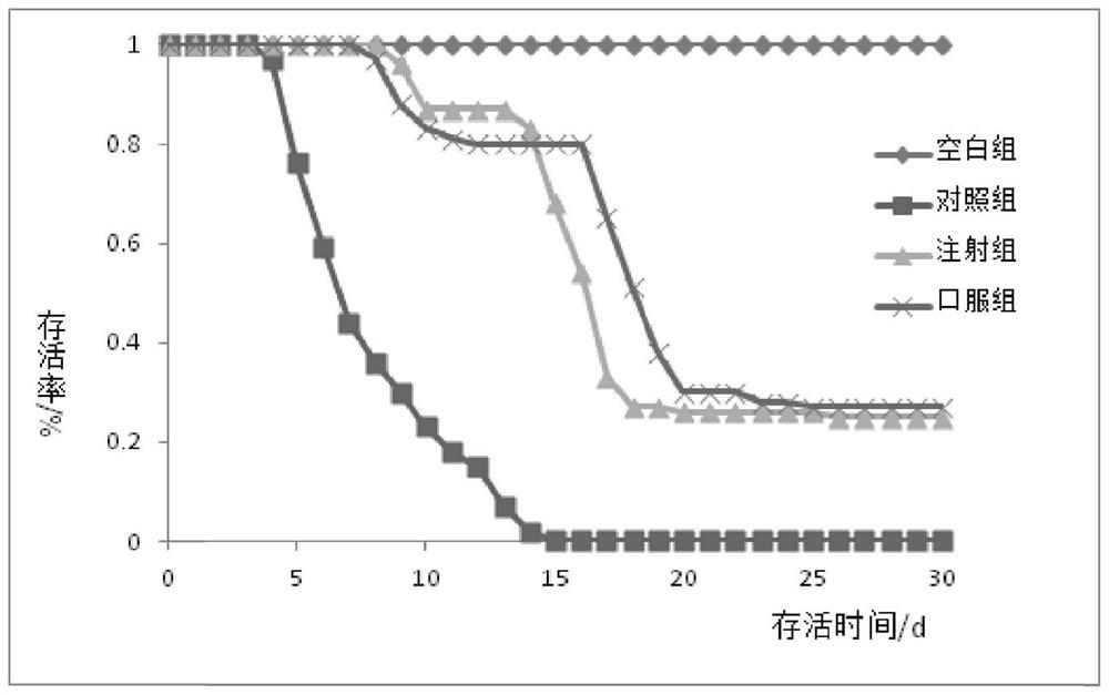 Composition and preparation process of a kind of estriol nanometer oral preparation