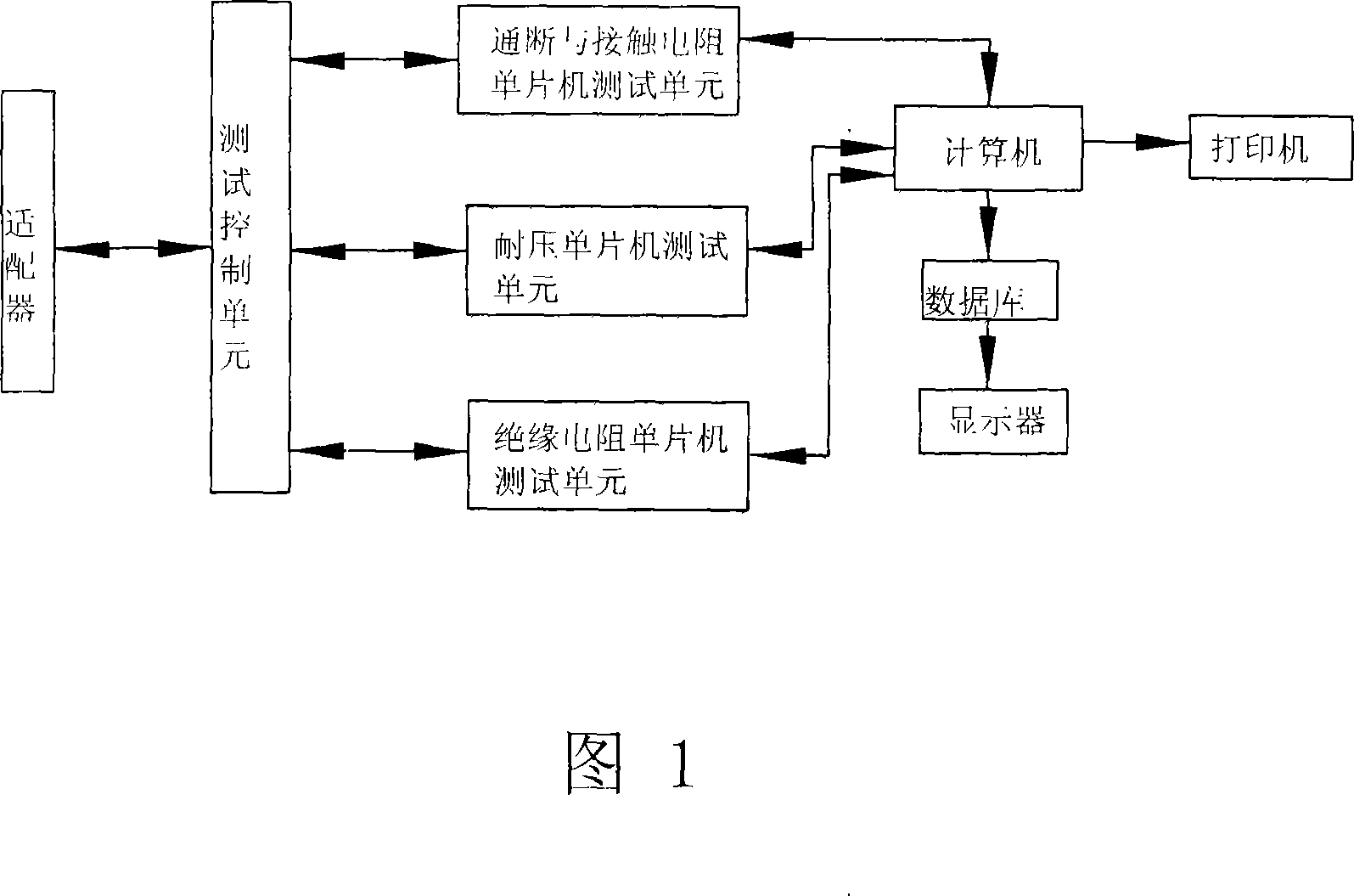 Intelligentized test system for electric coupler