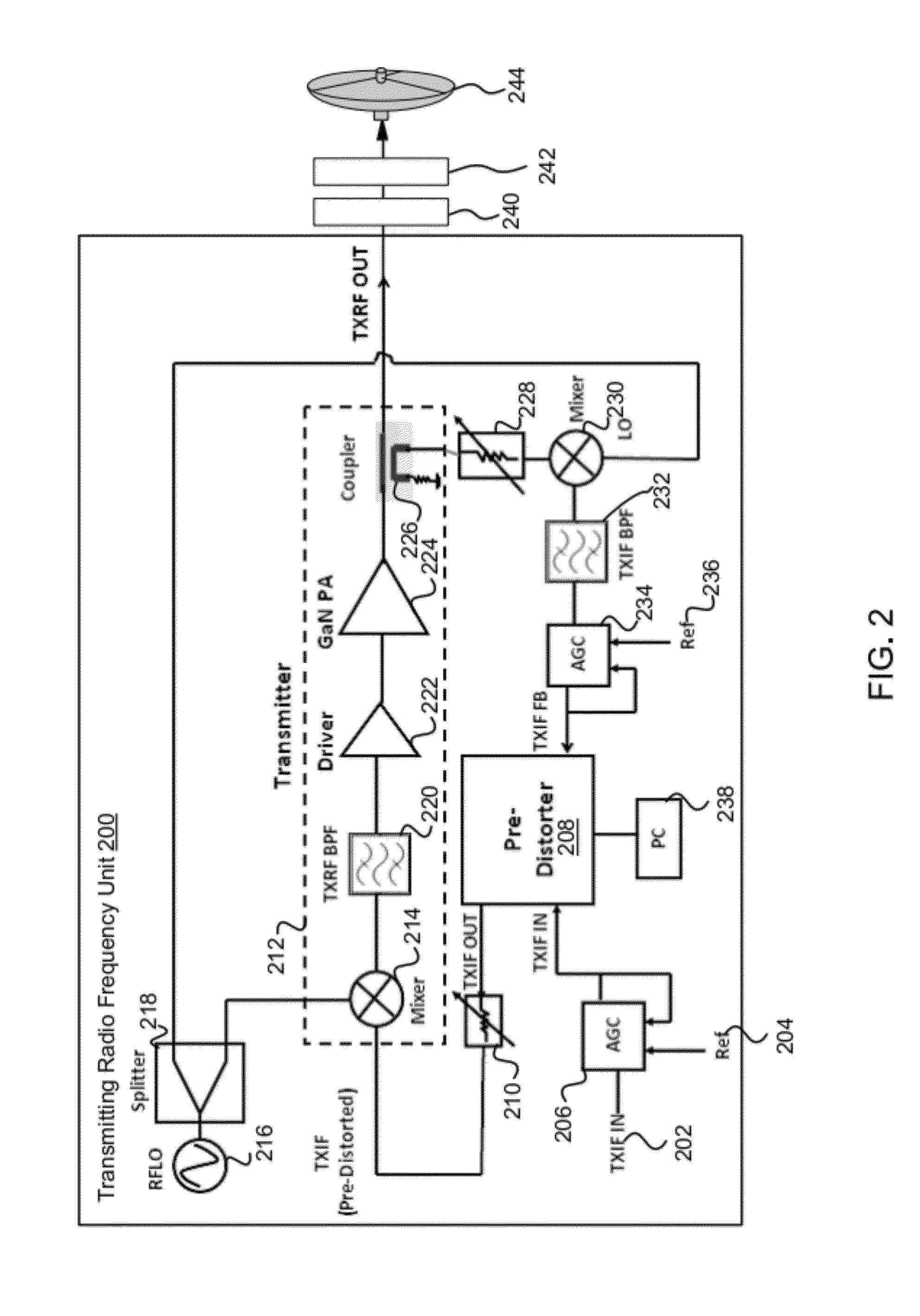 Systems and methods for a radio frequency transmitter with improved linearity and power out utilizing pre-distortion and a GAN (gallium nitride) power amplifier device