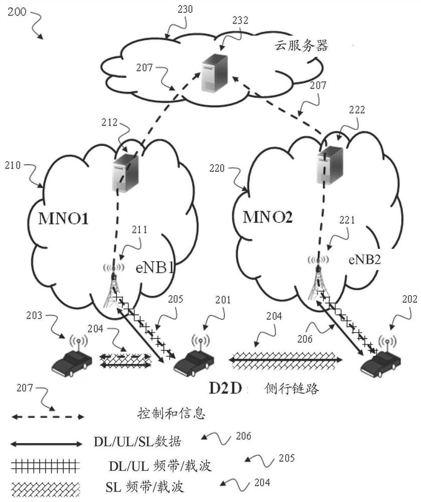 Techniques for network-based time synchronization for ue sidelink and/or uplink communication