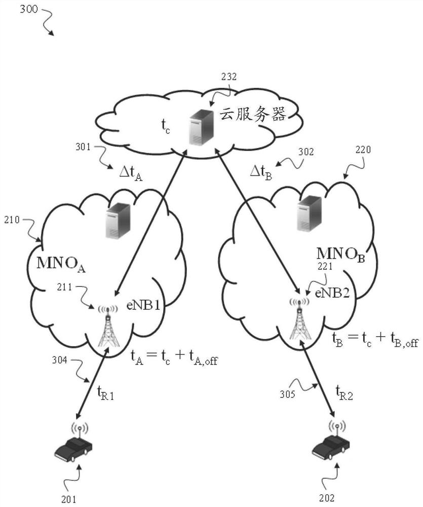 Techniques for network-based time synchronization for ue sidelink and/or uplink communication