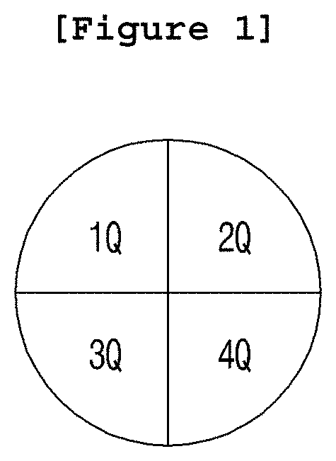 Pharmaceutical composition containing 8 OXO-deoxyguanosine or pharmaceutically acceptable salt thereof as active ingredient for treating corneal disease