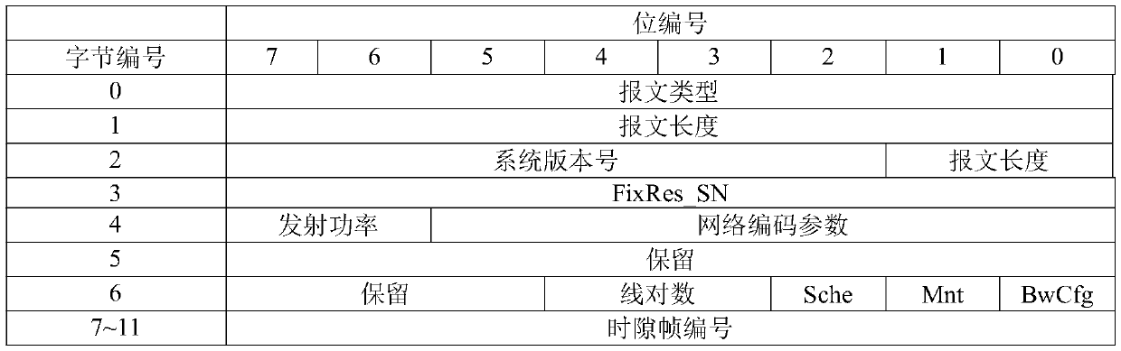 High-speed industrial communication system and communication method