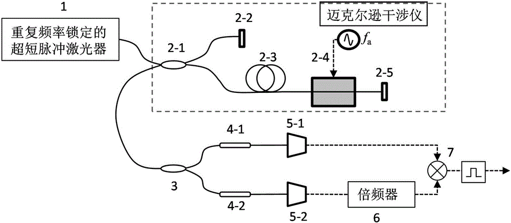 Ultrashort pulse carrier-envelope phase detection device and method