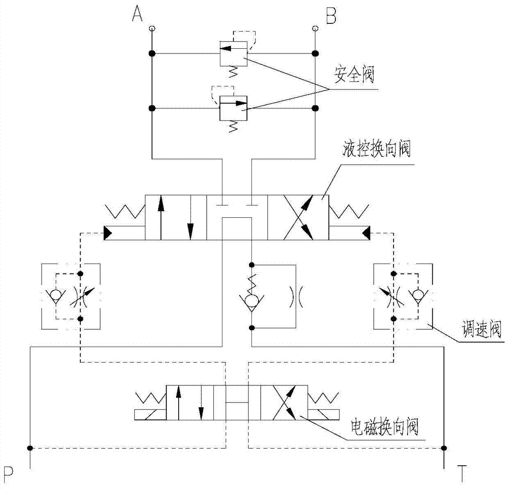 A steering gear main control valve group