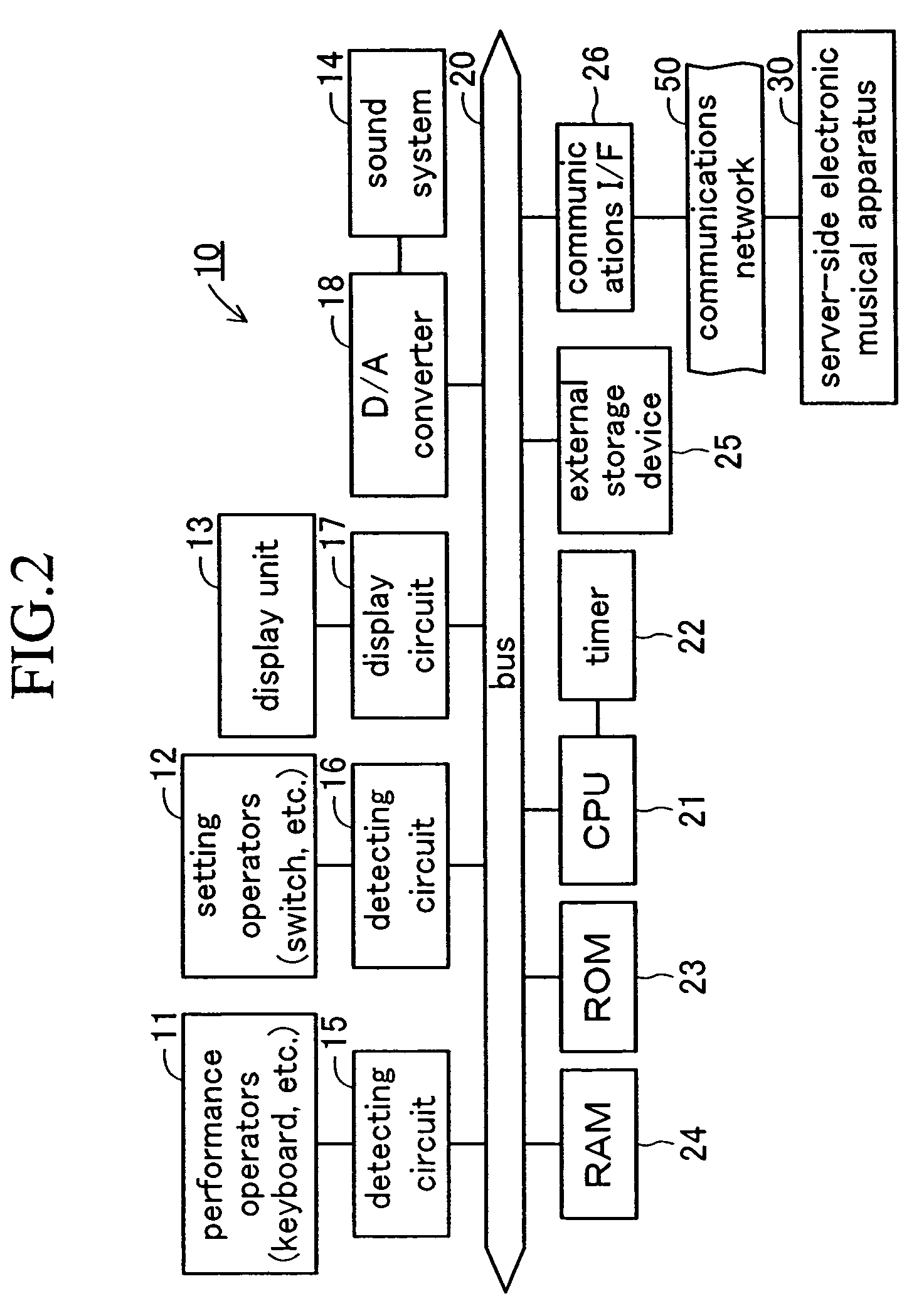 Electronic musical apparatus system, server-side electronic musical apparatus and client-side electronic musical apparatus