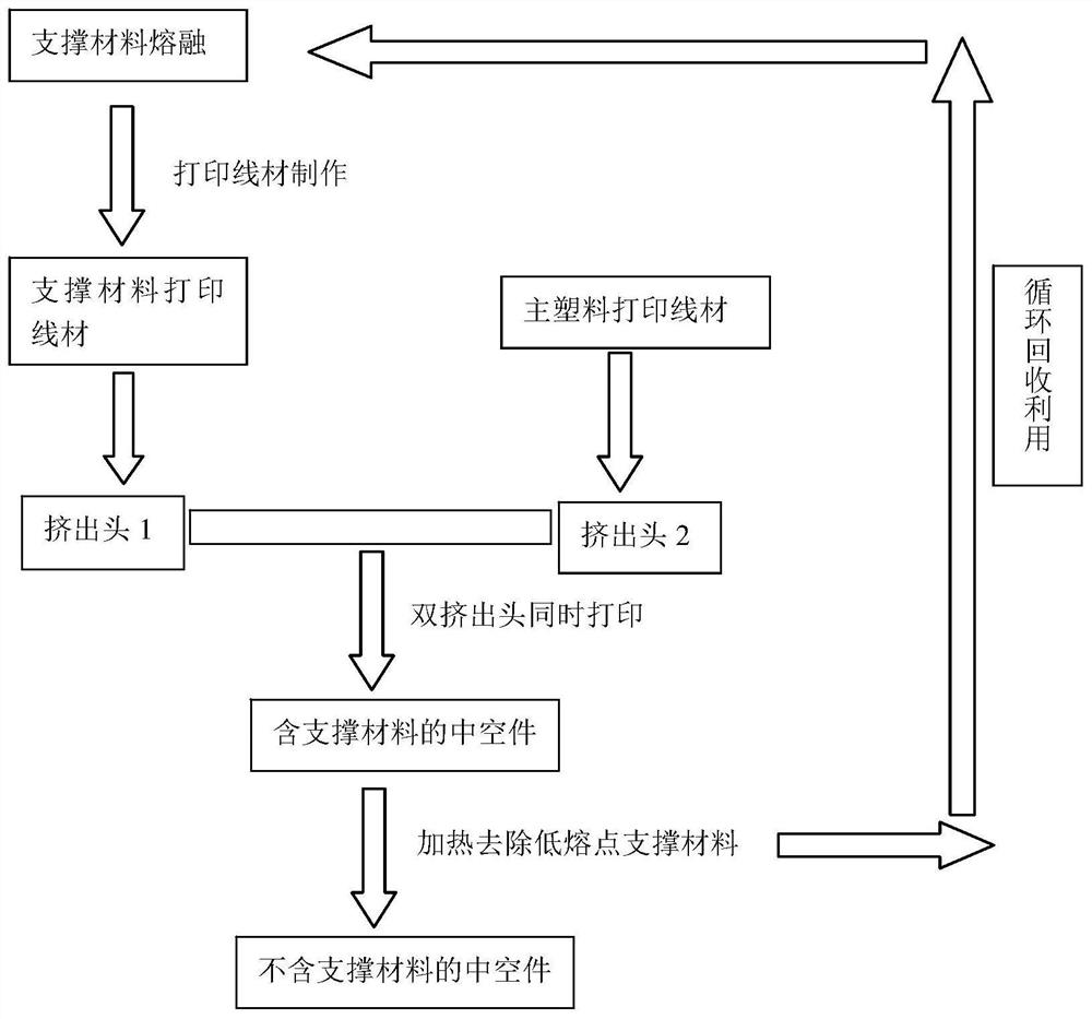 Method for effectively improving 3D printing precision and strength of hollow part