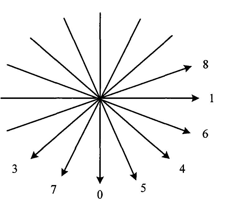 Intra mode prediction method and device and coder