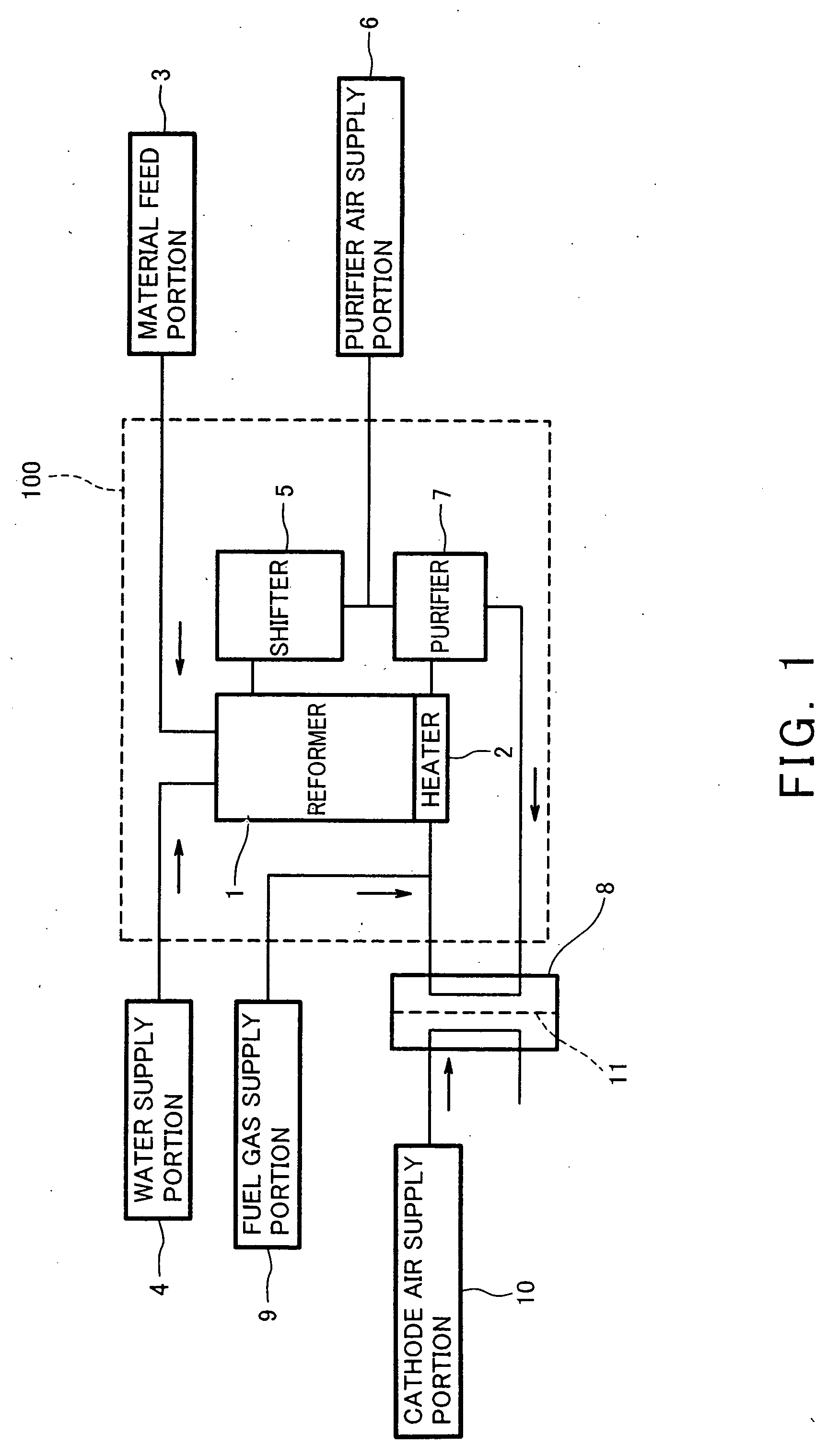 Hydrogen generator and fuel cell system
