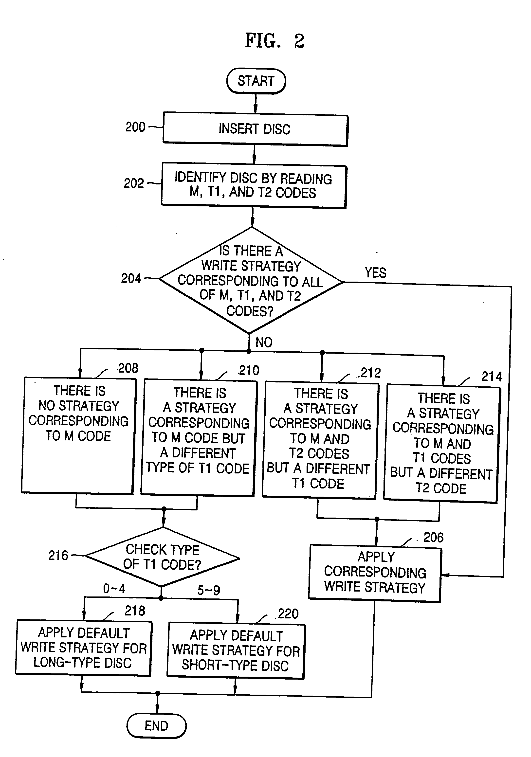 Apparatus and method of determining optimal velocity for recording on optical disc