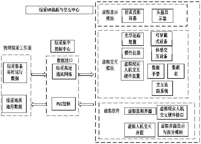 Virtual reality (VR) mine fully mechanized mining face remote remote tour inspection intervention method