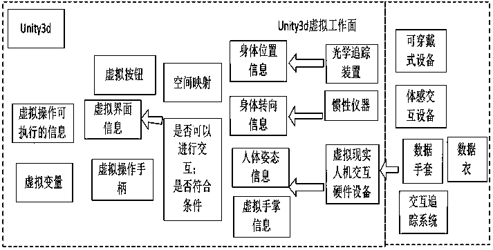 Virtual reality (VR) mine fully mechanized mining face remote remote tour inspection intervention method