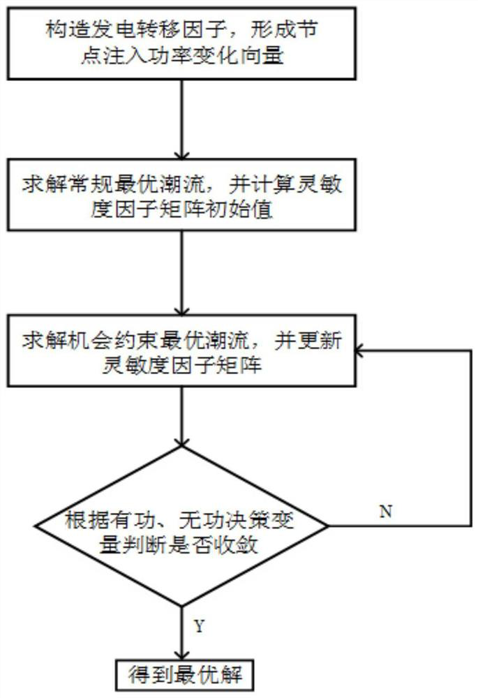 Active distribution network optimization scheduling model and method considering information system uncertainty