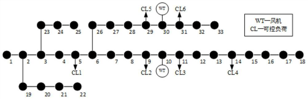 Active distribution network optimization scheduling model and method considering information system uncertainty