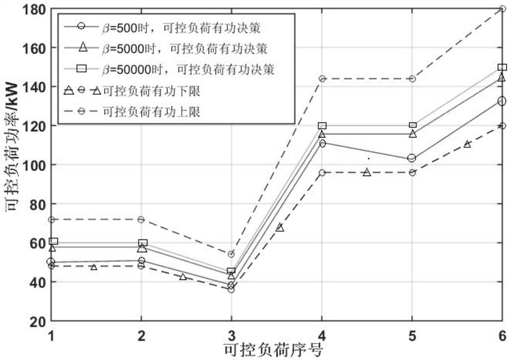 Active distribution network optimization scheduling model and method considering information system uncertainty