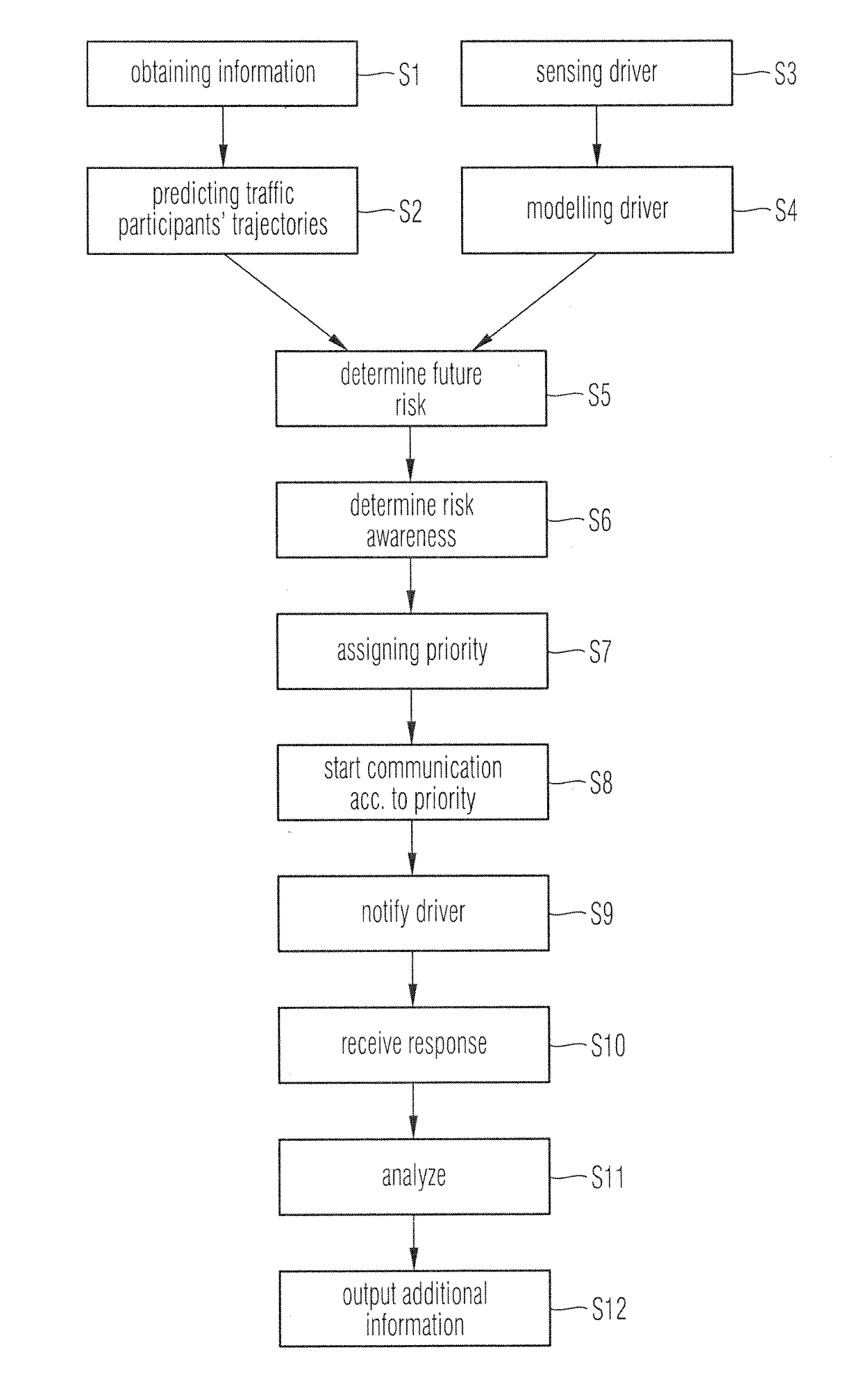 Method and system for improving a traffic participant's attention