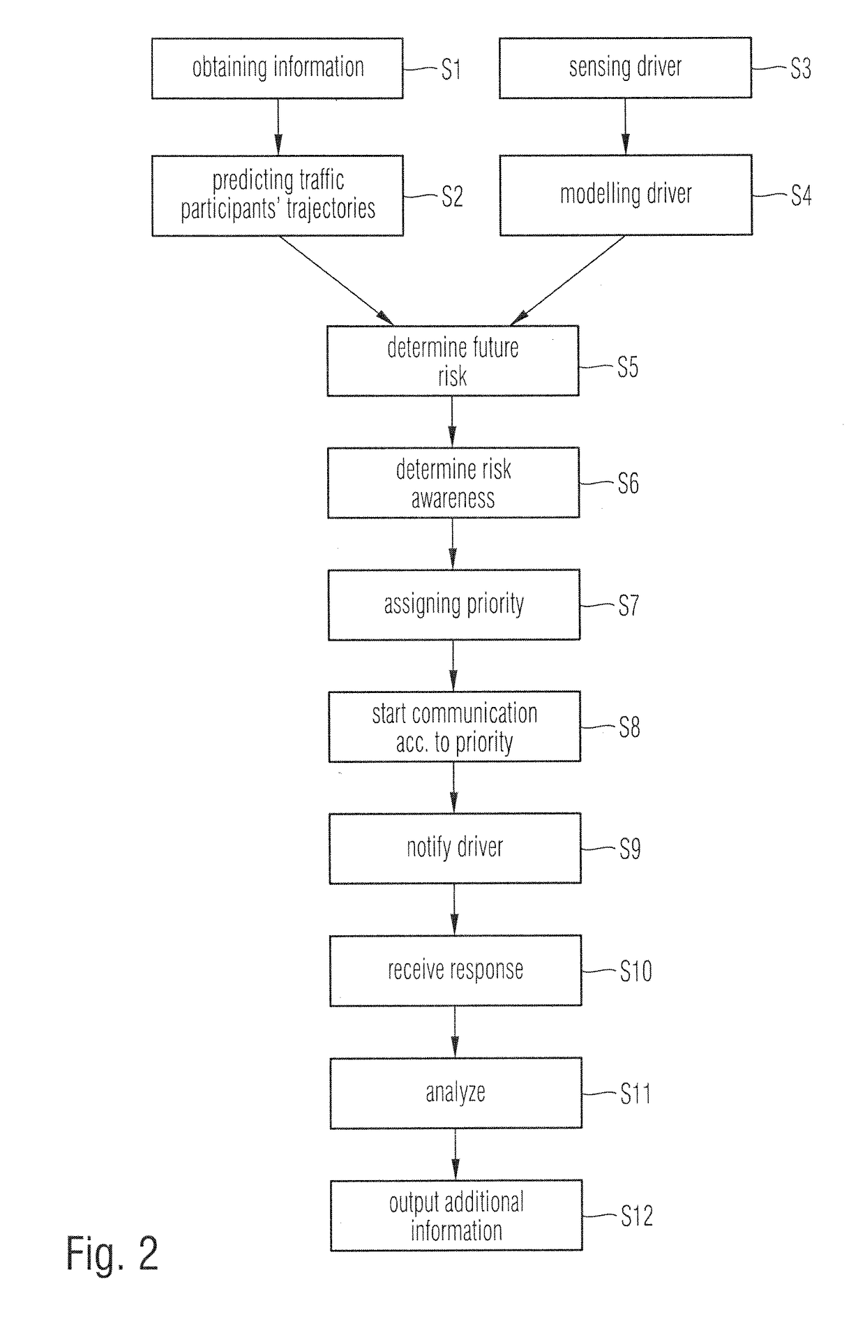 Method and system for improving a traffic participant's attention