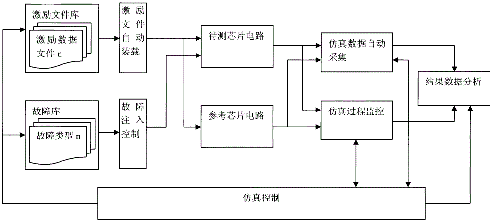 A simulation-based fault injection attack method and device