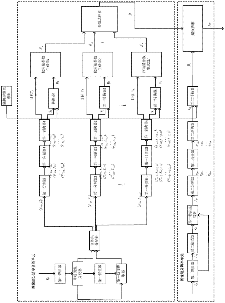 Nuclear magnetic image super-resolution system and method