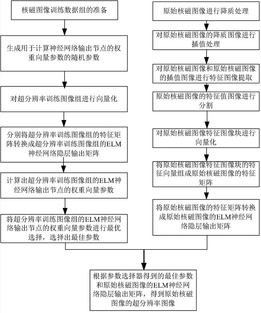 Nuclear magnetic image super-resolution system and method