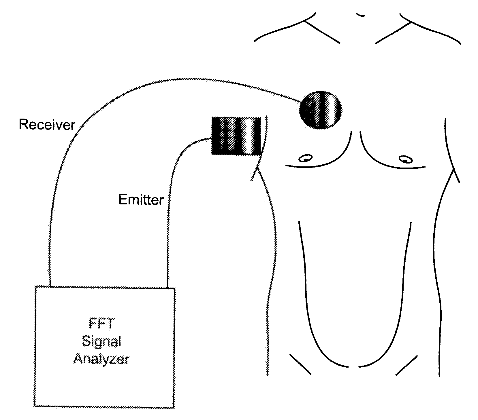 Portable Pulmonary Injury diagnostic Devices And Methods