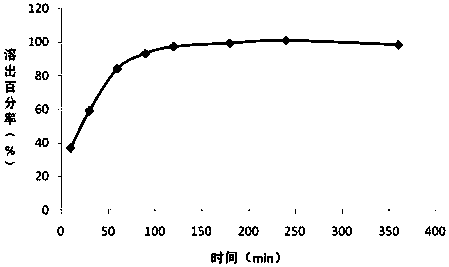 Andrographolide dry suspension prepared by melt spraying and preparation method thereof