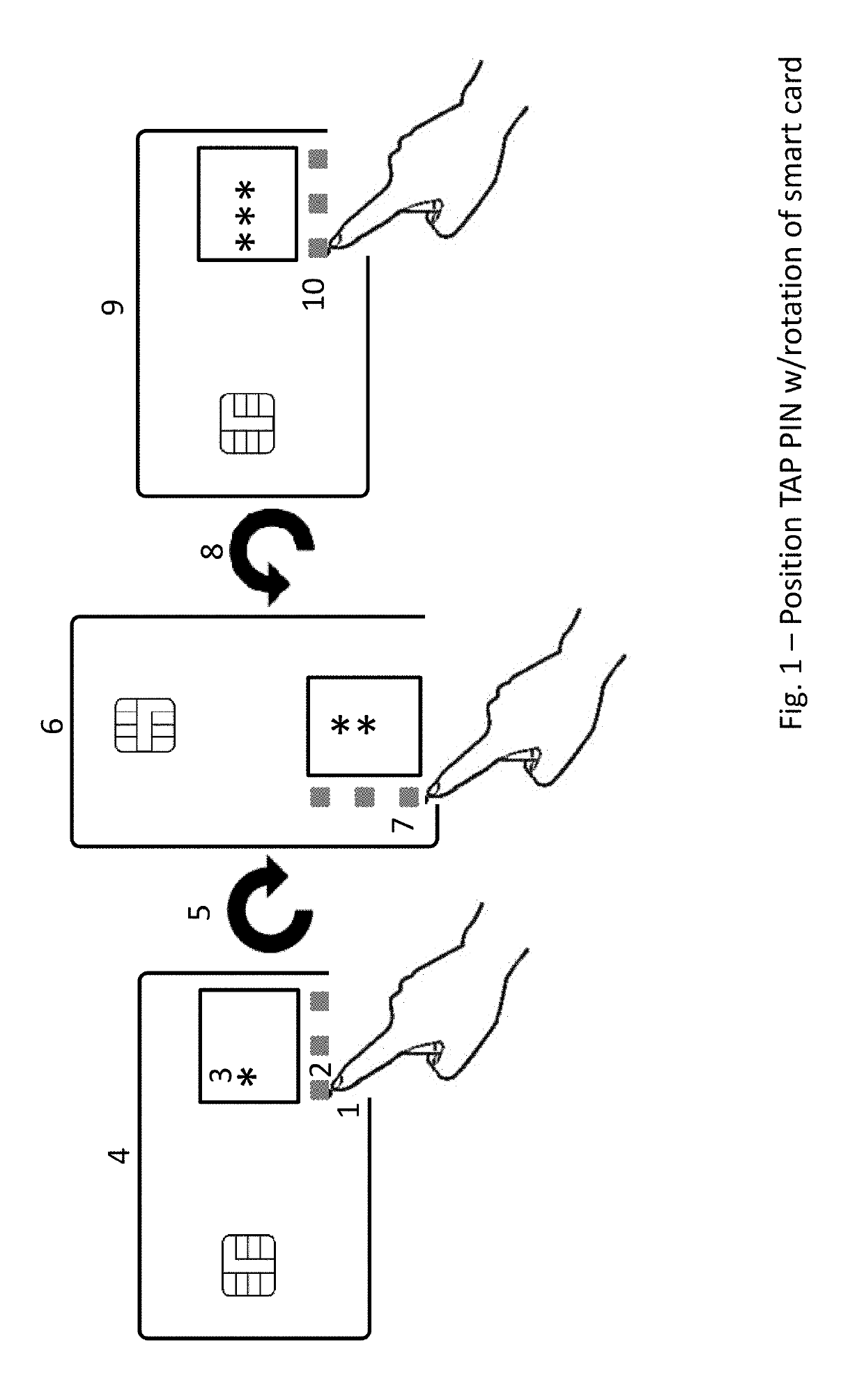 System and method to authenticate electronics using electronic-metrics