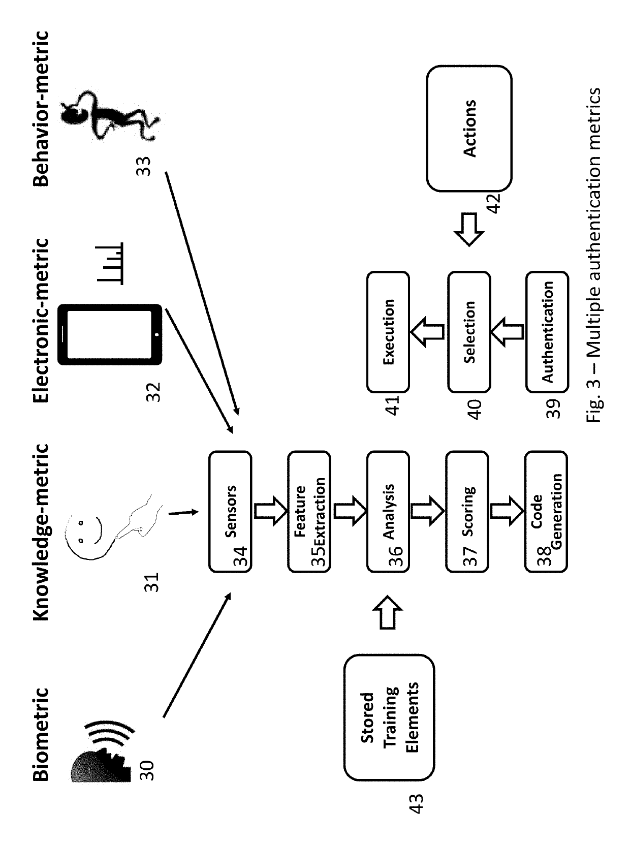 System and method to authenticate electronics using electronic-metrics