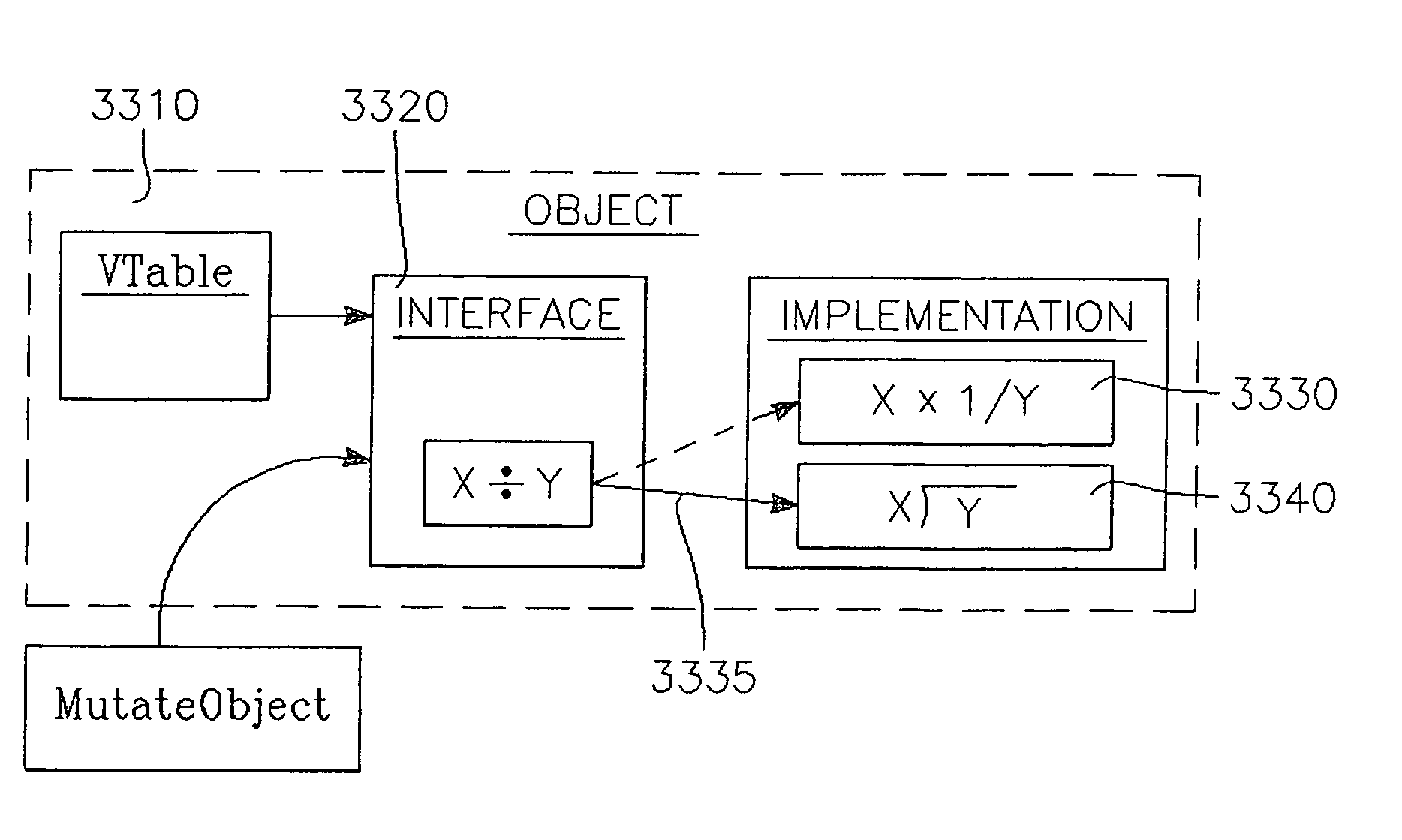 Highly componentized system architecture with object mutation