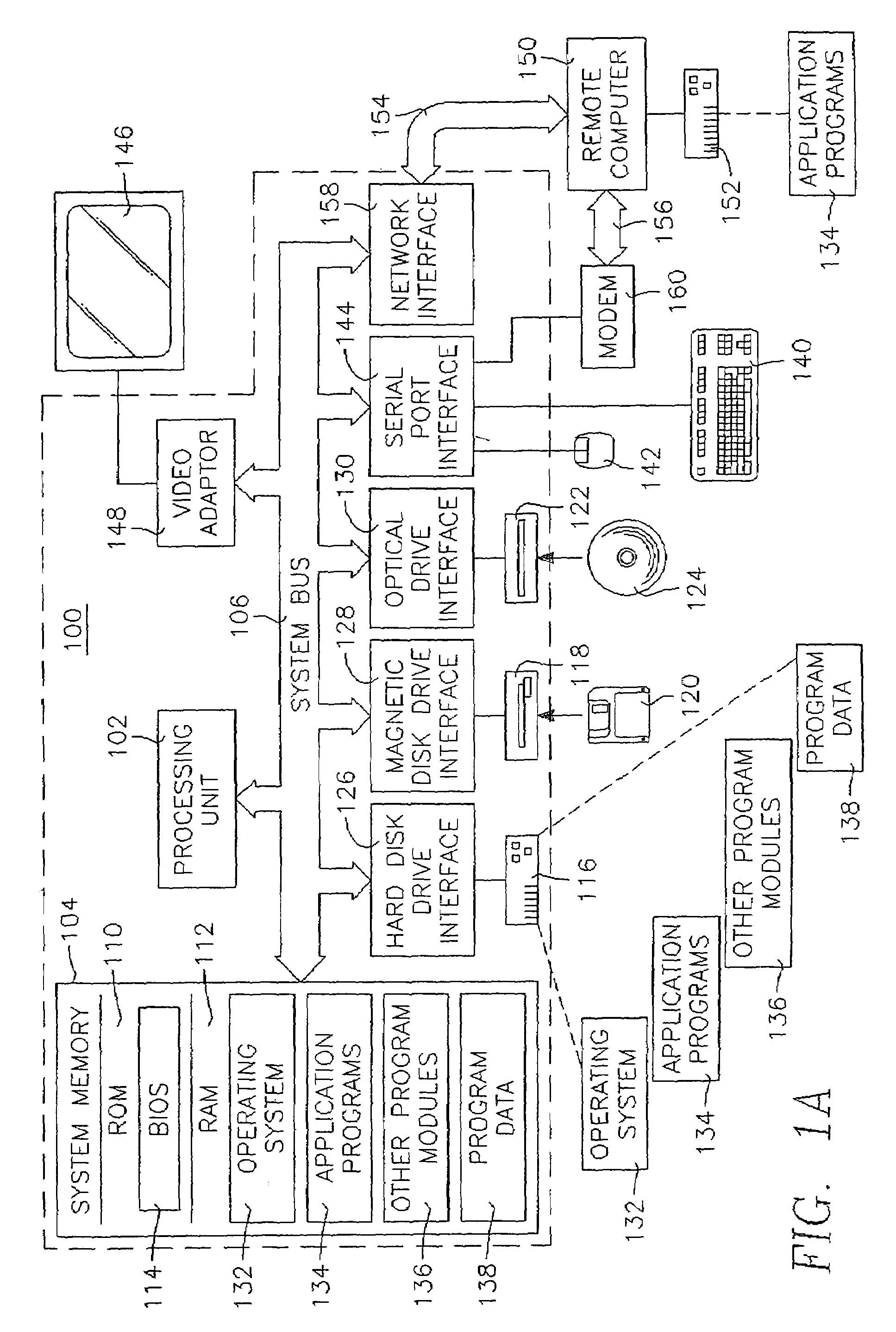 Highly componentized system architecture with object mutation