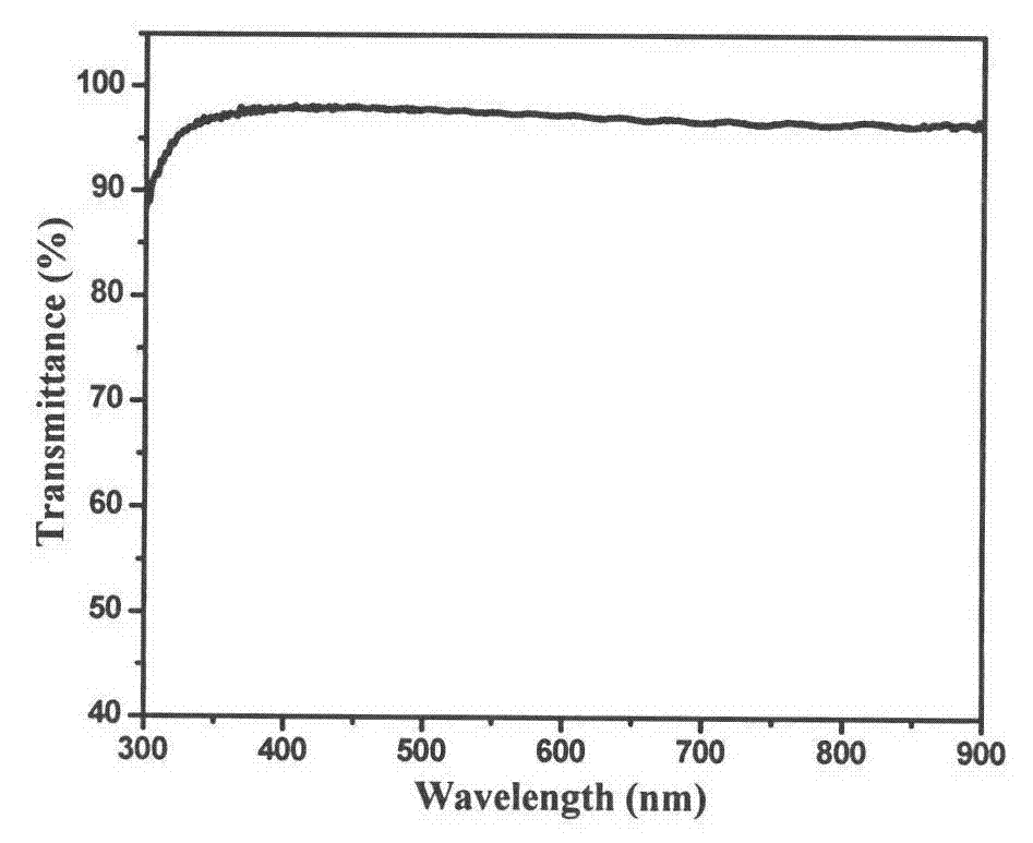 Method for preparing graphene film on low-temperature substrate