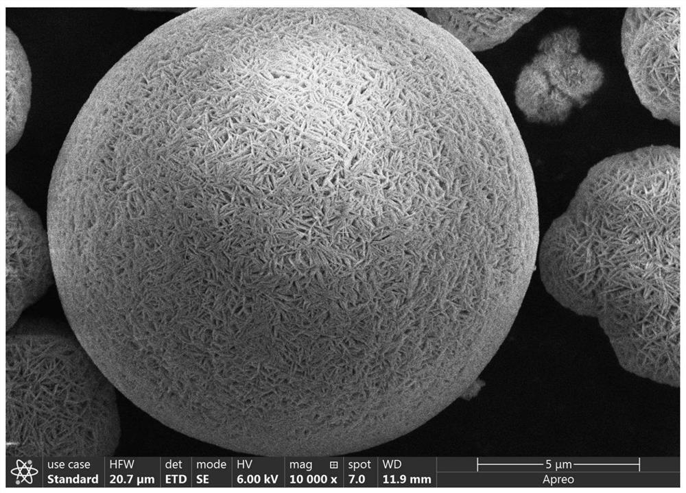 A core-shell structure al/la co-doped high-nickel ternary precursor and its preparation method, and a positive electrode material