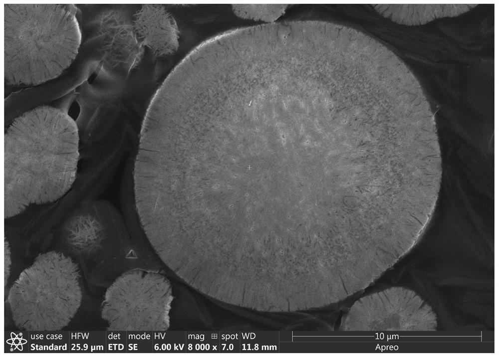 A core-shell structure al/la co-doped high-nickel ternary precursor and its preparation method, and a positive electrode material