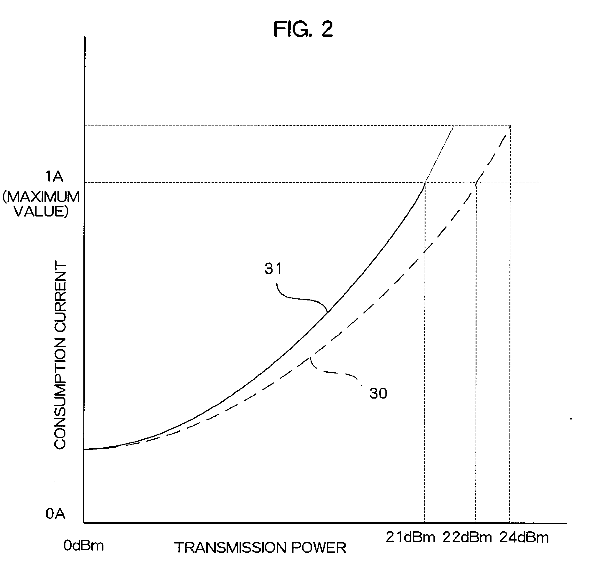 Wireless Communication Device and Marginal Transmission Power Determining Method