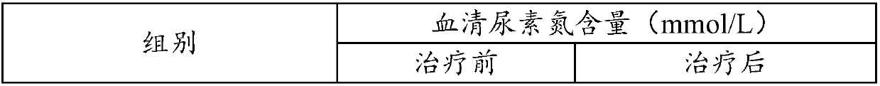 Traditional Chinese medicine composition for treating uremia, medicine and preparation method and application thereof