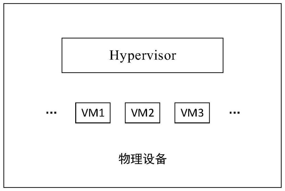 Interrupt management method and device, electronic equipment and computer storage medium