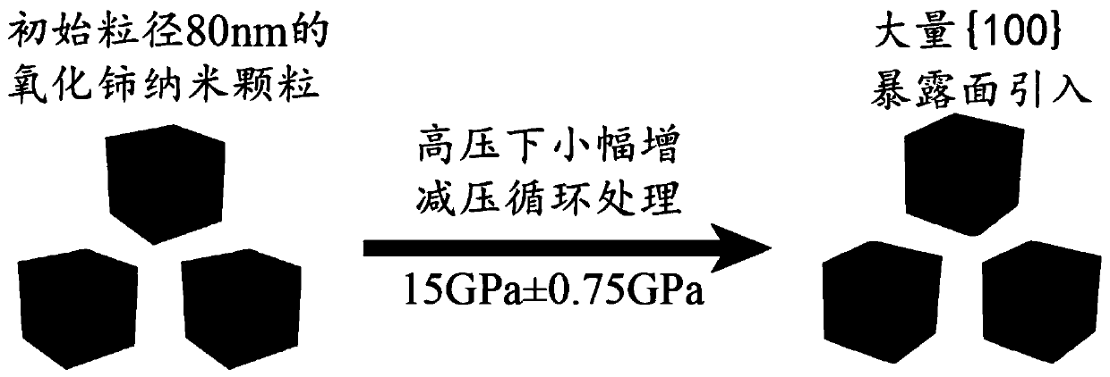 Quantitatively treating method by diamond anvil cell