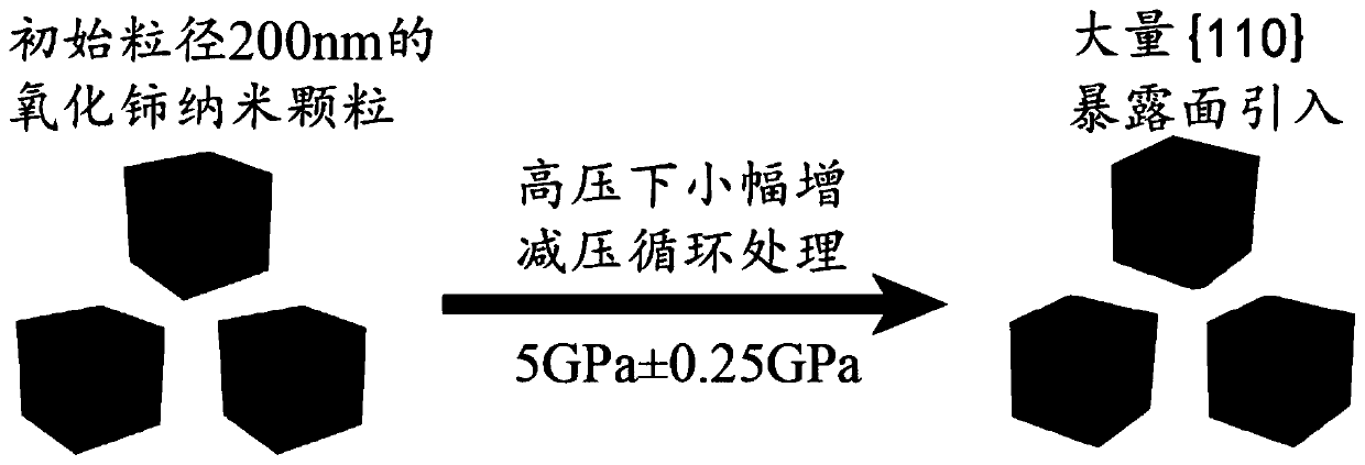 Quantitatively treating method by diamond anvil cell