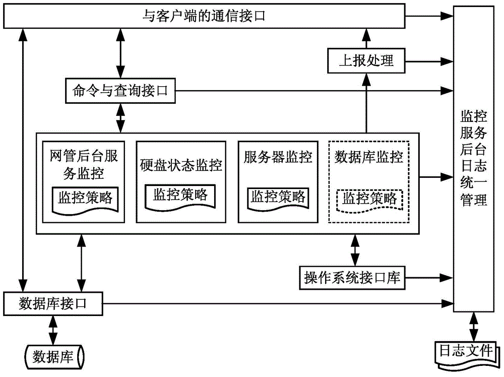 Computer resource centralized remote real-time monitoring system and method