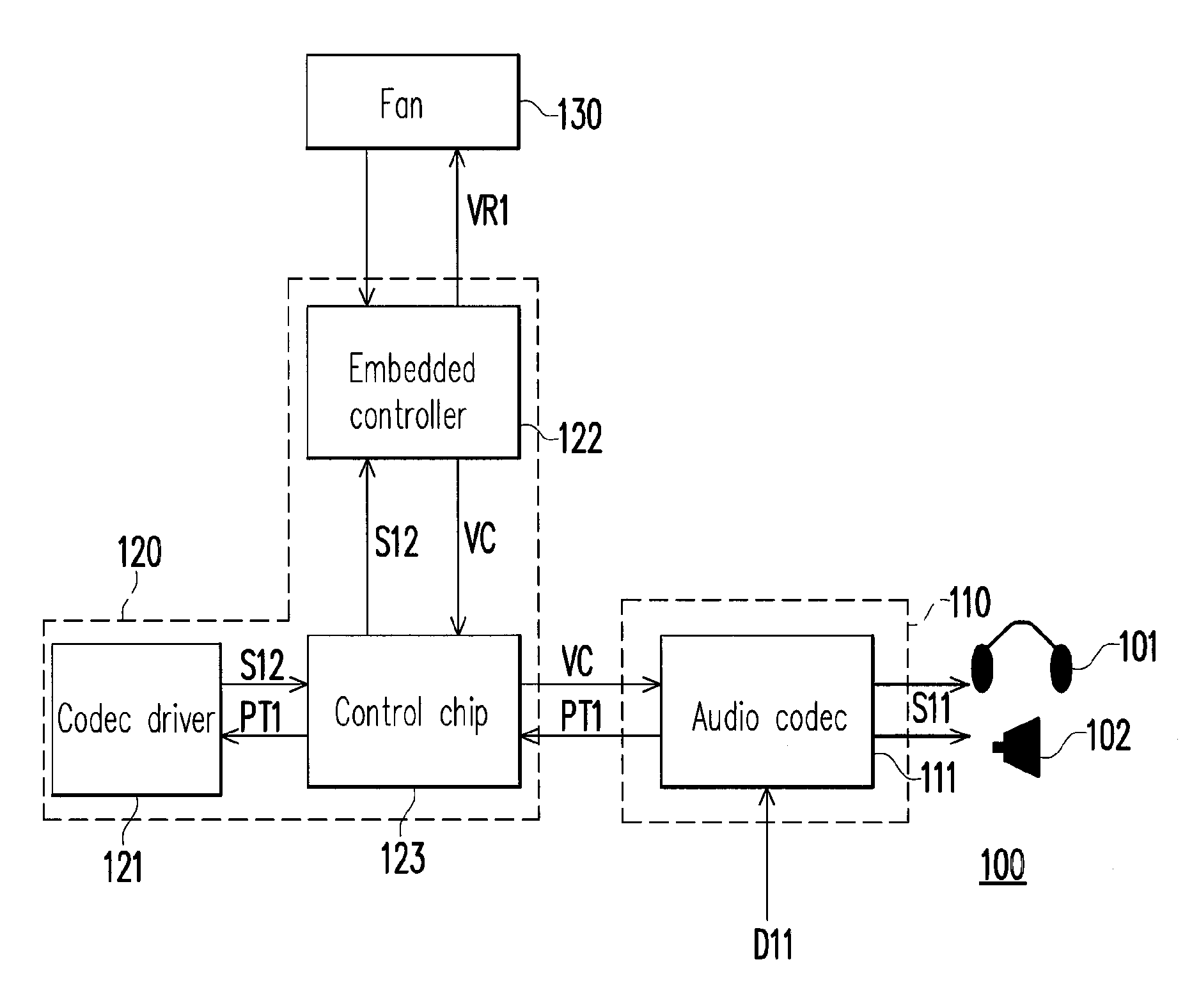 Electronic device and fan control method