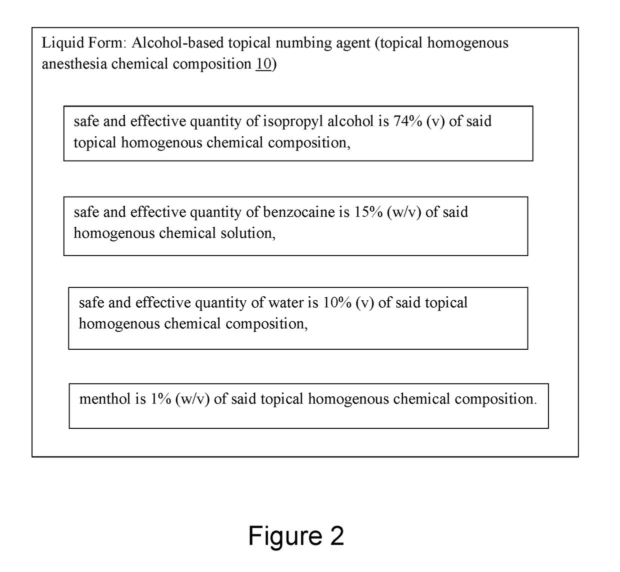 Alcohol-based local anesthesia and associated use thereof